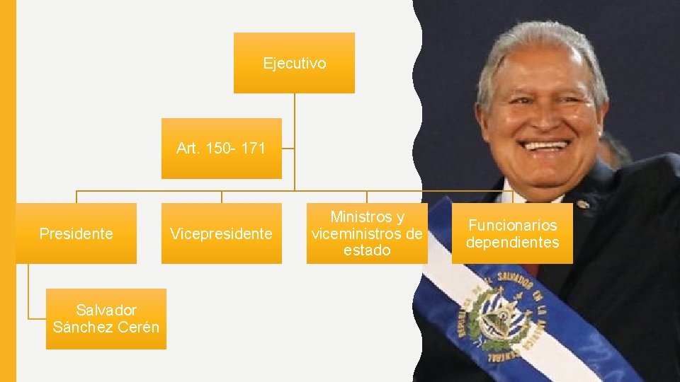 Ejecutivo Art. 150 - 171 Presidente Salvador Sánchez Cerén Vicepresidente Ministros y viceministros de