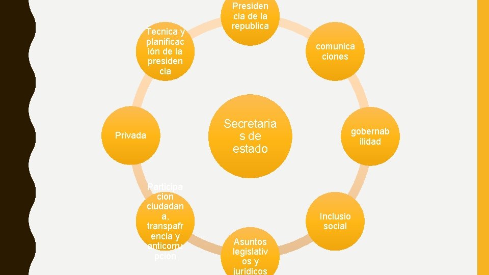 Tecnica y planificac ión de la presiden cia Presiden cia de la republica comunica