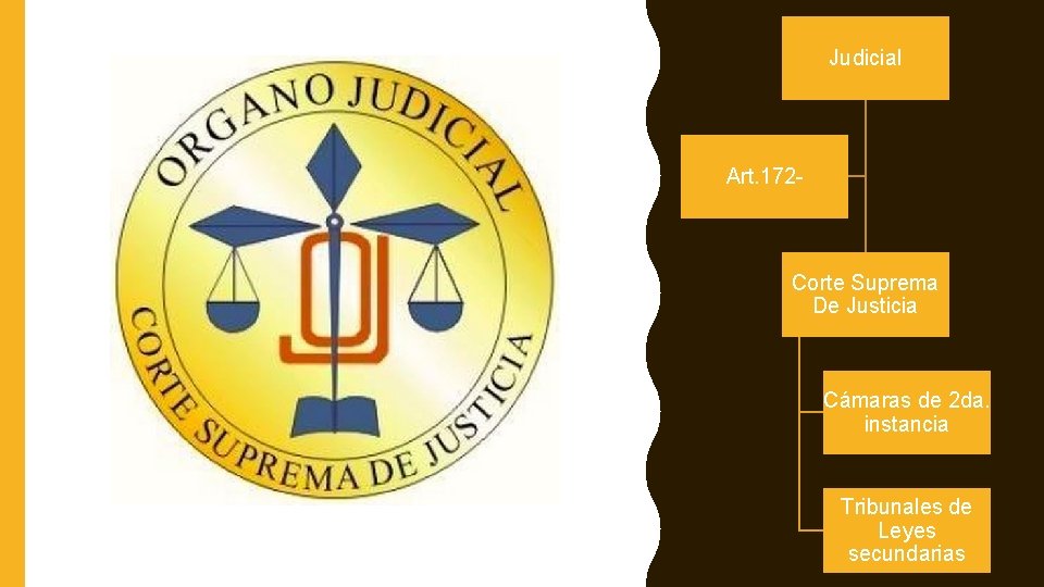 Judicial Art. 172 - Corte Suprema De Justicia Cámaras de 2 da. instancia Tribunales