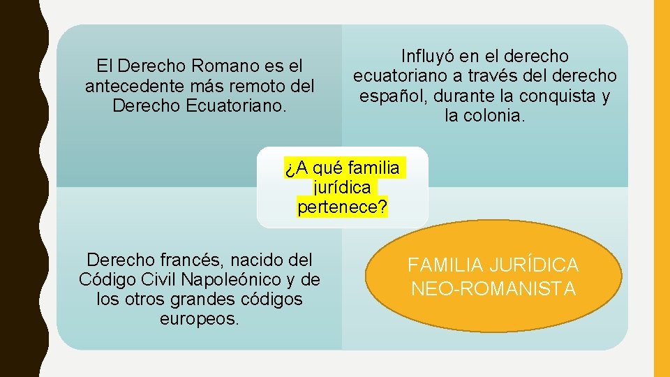 El Derecho Romano es el antecedente más remoto del Derecho Ecuatoriano. Influyó en el