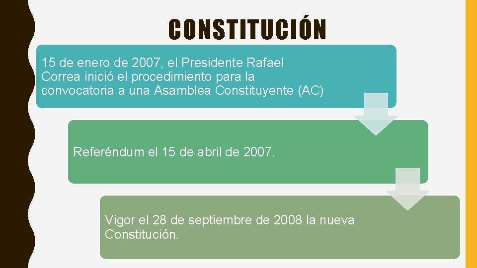 CONSTITUCIÓN 15 de enero de 2007, el Presidente Rafael Correa inició el procedimiento para