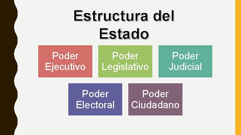 Estructura del Estado Poder Ejecutivo Poder Legislativo Poder Electoral Poder Judicial Poder Ciudadano 