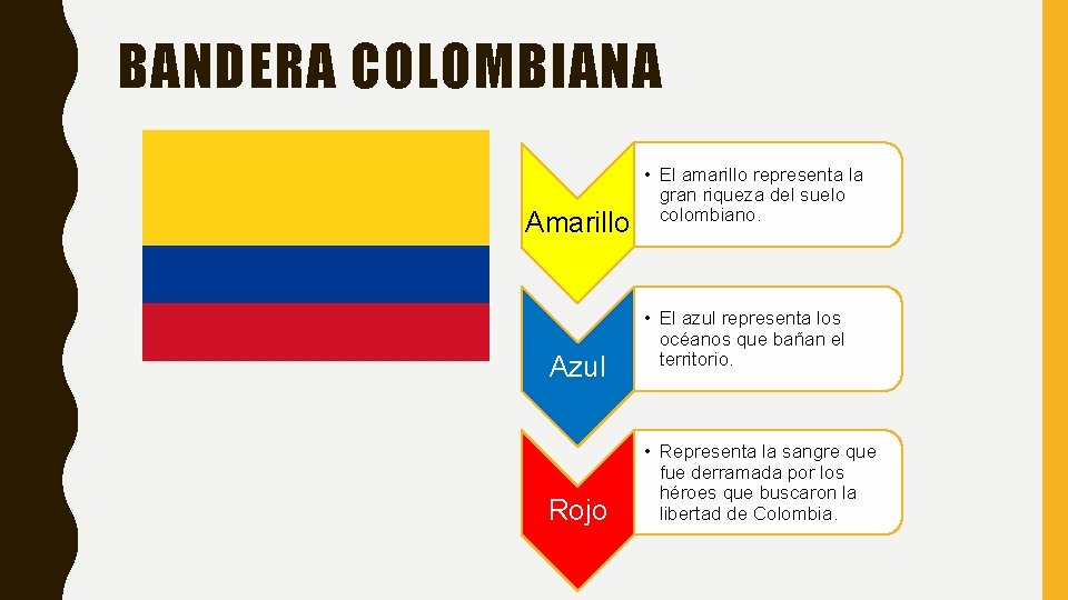 BANDERA COLOMBIANA Amarillo Azul Rojo • El amarillo representa la gran riqueza del suelo