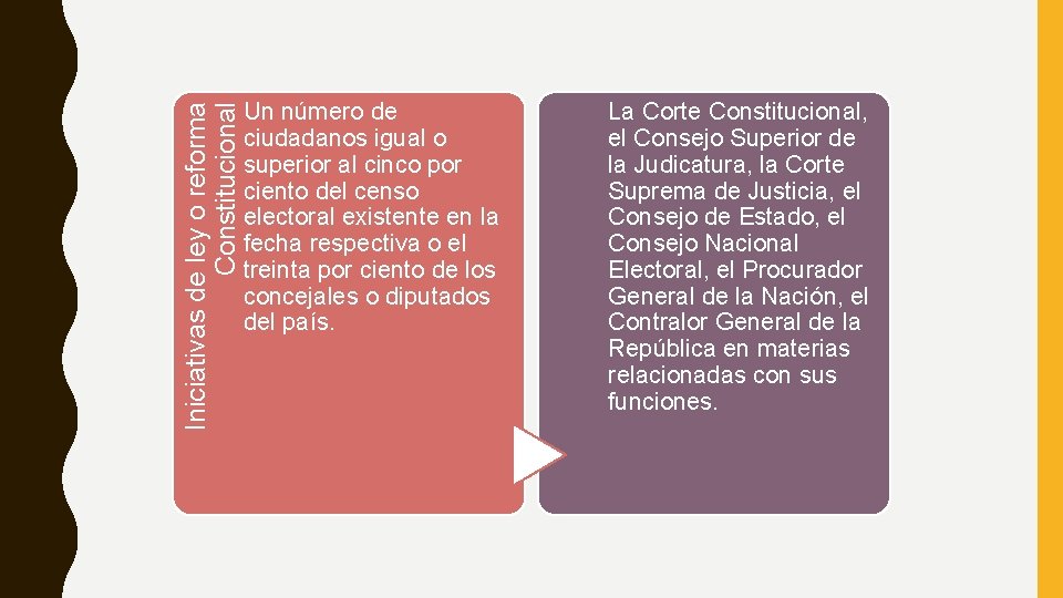 Iniciativas de ley o reforma Constitucional Un número de ciudadanos igual o superior al