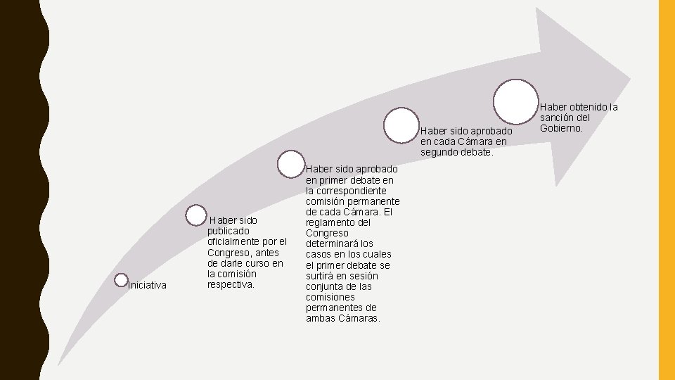 Haber sido aprobado en cada Cámara en segundo debate. Iniciativa Haber sido publicado oficialmente