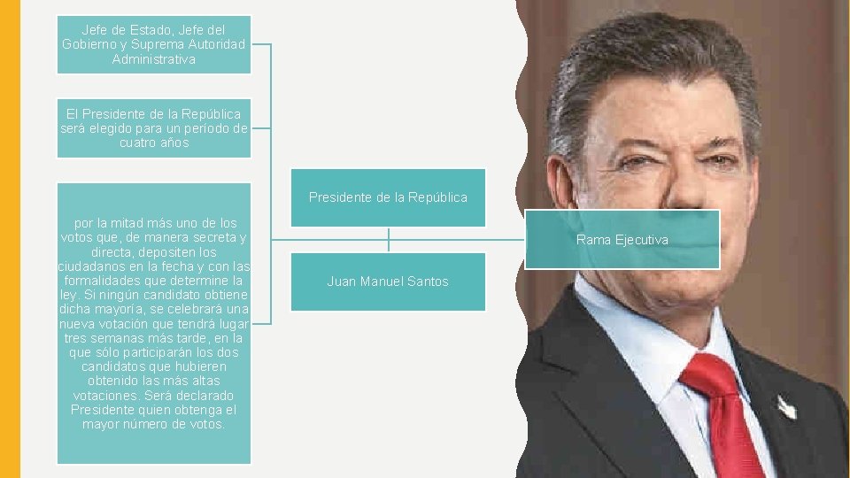 Jefe de Estado, Jefe del Gobierno y Suprema Autoridad Administrativa El Presidente de la