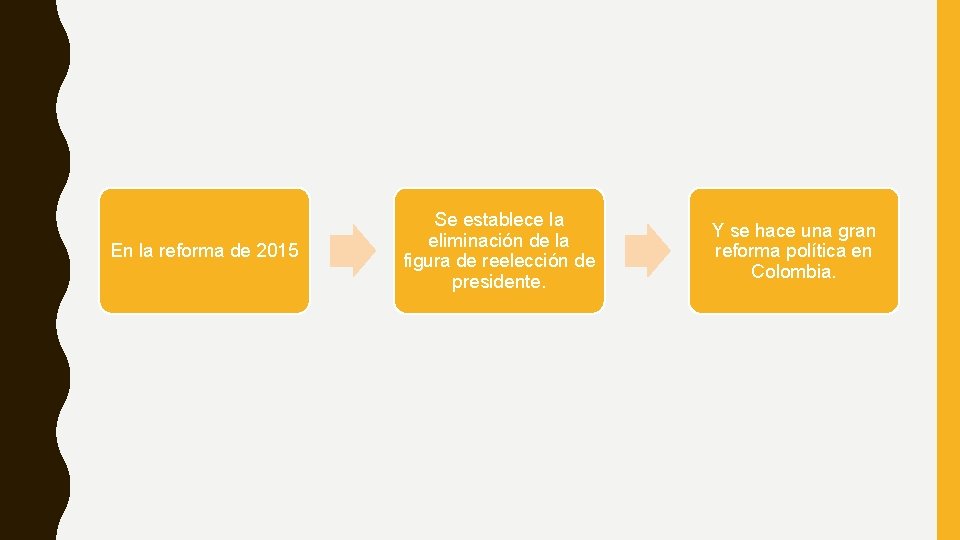 En la reforma de 2015 Se establece la eliminación de la figura de reelección