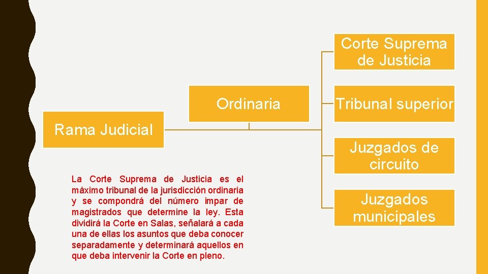 Corte Suprema de Justicia Ordinaria Rama Judicial La Corte Suprema de Justicia es el