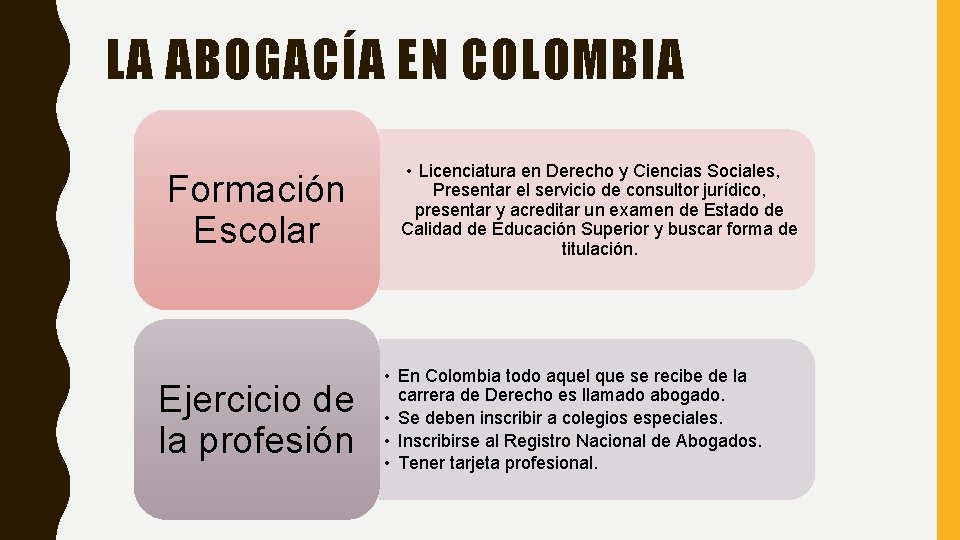 LA ABOGACÍA EN COLOMBIA Formación Escolar Ejercicio de la profesión • Licenciatura en Derecho