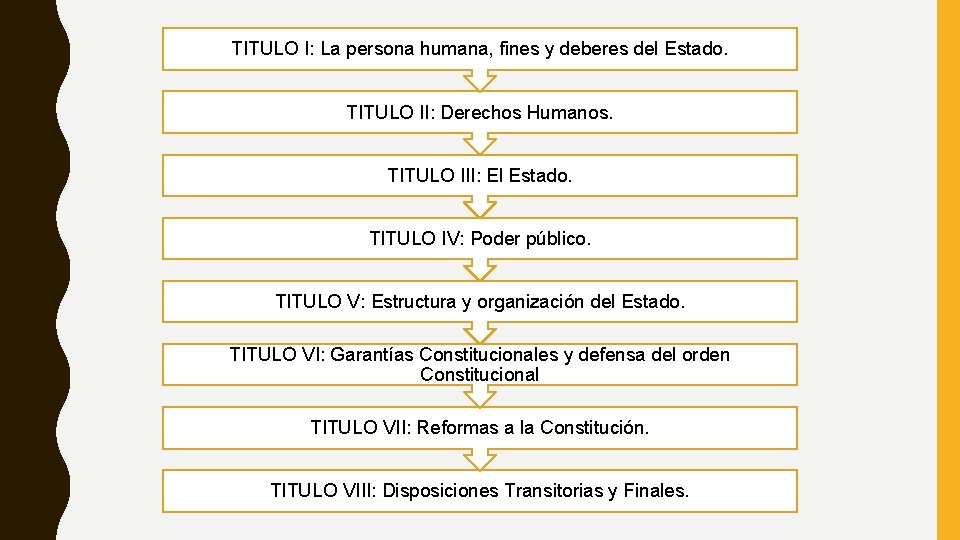 TITULO I: La persona humana, fines y deberes del Estado. TITULO II: Derechos Humanos.