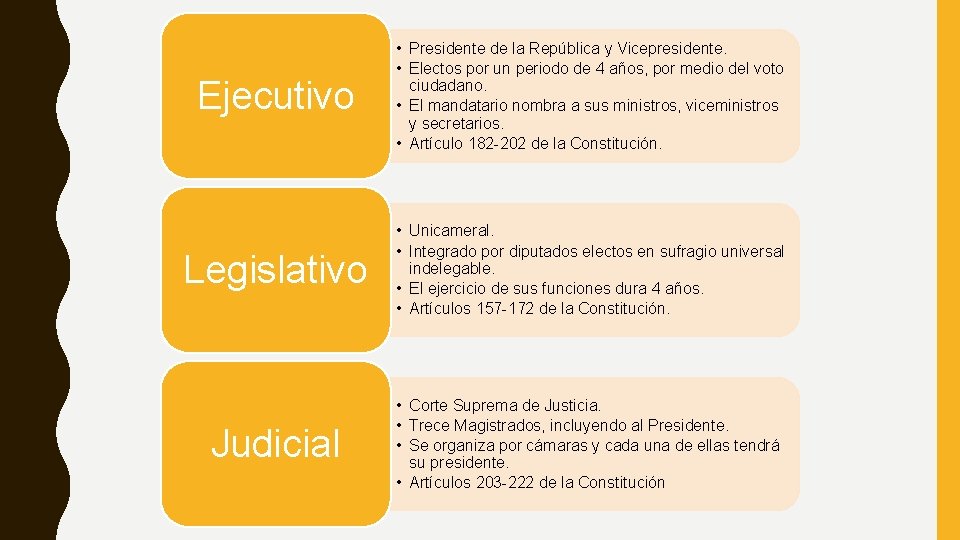 Ejecutivo • Presidente de la República y Vicepresidente. • Electos por un periodo de