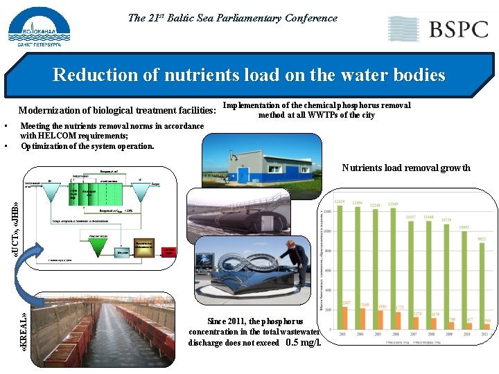 The 21 st Baltic Sea Parliamentary Conference Reduction of nutrients load on the water