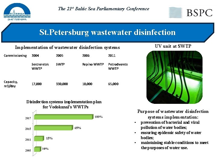 The 21 st Baltic Sea Parliamentary Conference St. Petersburg wastewater disinfection UV unit at