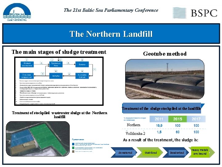 The 21 st Baltic Sea Parliamentary Conference The Northern Landfill The main stages of