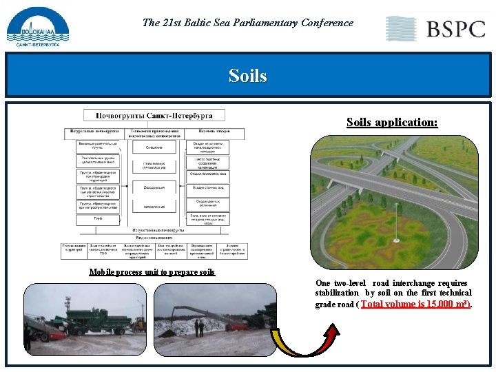 The 21 st Baltic Sea Parliamentary Conference Soils application: Mobile process unit to prepare
