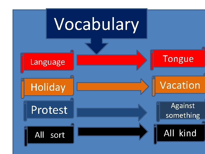 Vocabulary Language Tongue Holiday Vacation Protest Against something All sort All kind 