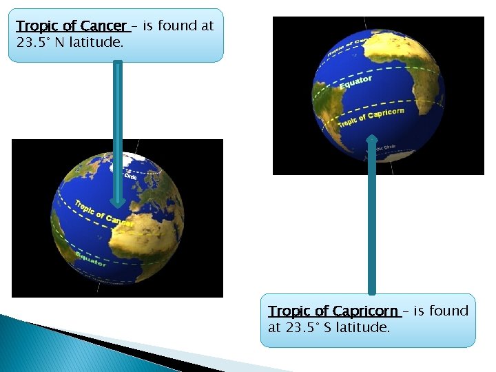 Tropic of Cancer – is found at 23. 5° N latitude. Tropic of Capricorn