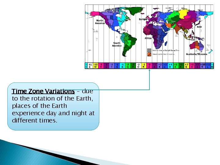 Time Zone Variations – due to the rotation of the Earth, places of the