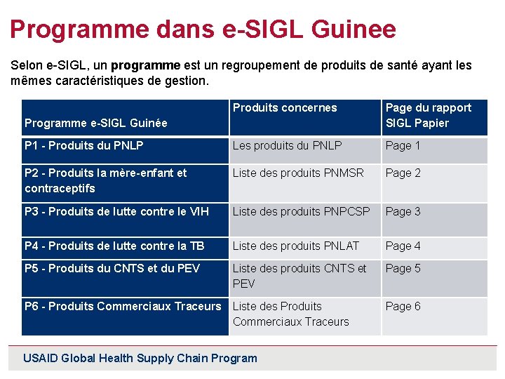 Programme dans e-SIGL Guinee Selon e-SIGL, un programme est un regroupement de produits de
