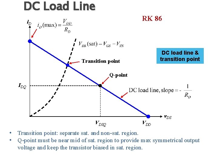 DC Load Line RK 86 i. D DC load line & transition point Transition