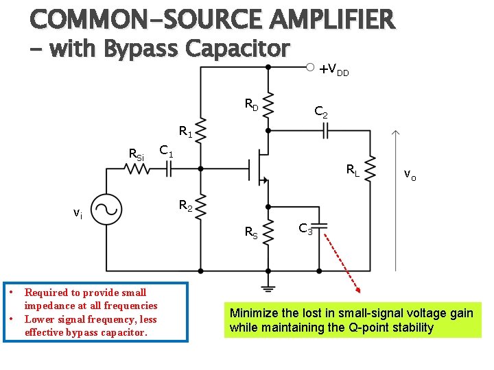 COMMON-SOURCE AMPLIFIER - with Bypass Capacitor +VDD RD C 2 R 1 RSi vi