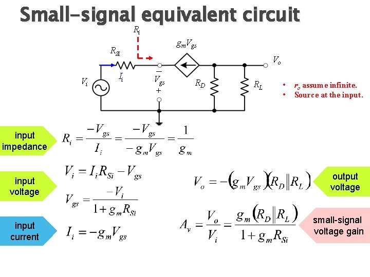 Small-signal equivalent circuit Ri gm. Vgs RSi Vi Ii _ Vgs + Vo RD