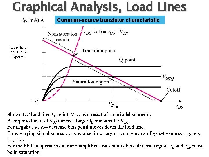 Graphical Analysis, Load Lines Common-source transistor characteristic Load line equation? Q-point? IDQ VDSQ Shows