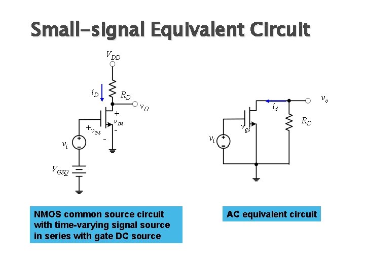 Small-signal Equivalent Circuit VDD i. D +v GS vi RD + v. DS -