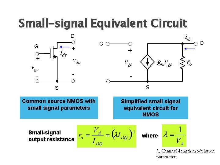 Small-signal Equivalent Circuit ids D G ids + vgs + vds - - +