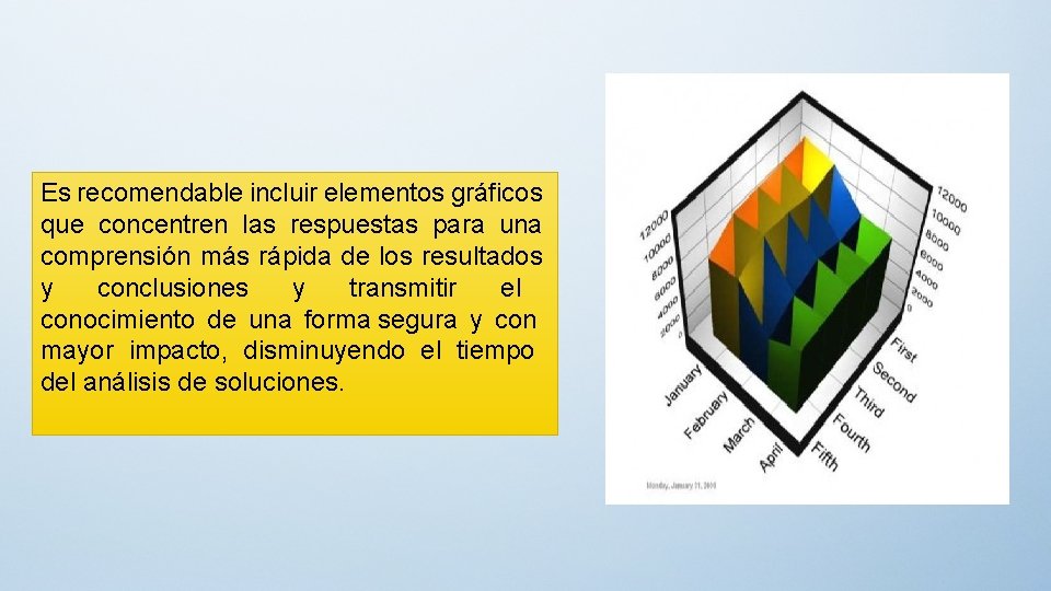 Es recomendable incluir elementos gráficos que concentren las respuestas para una comprensión más rápida