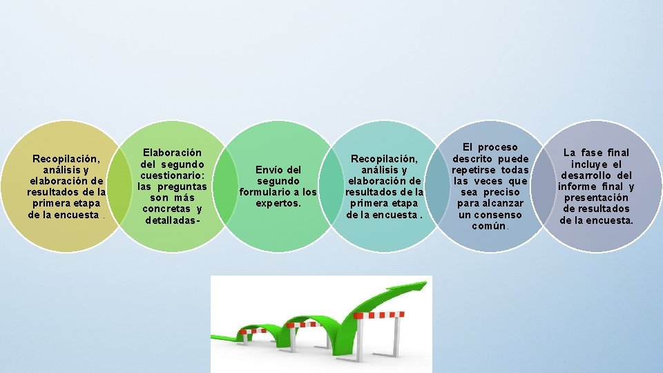 Recopilación, análisis y elaboración de resultados de la primera etapa de la encuesta. Elaboración