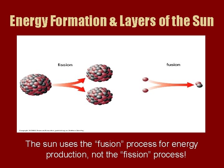 Energy Formation & Layers of the Sun The sun uses the “fusion” process for