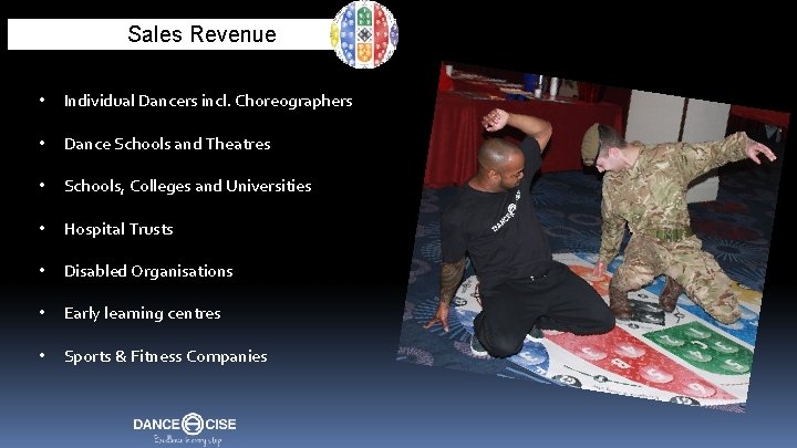 Sales Revenue • Individual Dancers incl. Choreographers • Dance Schools and Theatres • Schools,