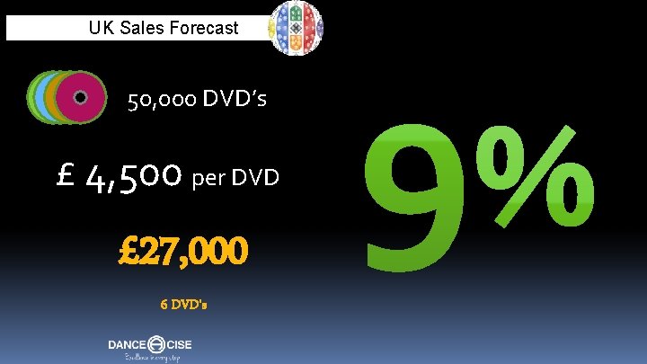 UK Sales Forecast 50, 000 DVD’s £ 4, 500 per DVD £ 27, 000