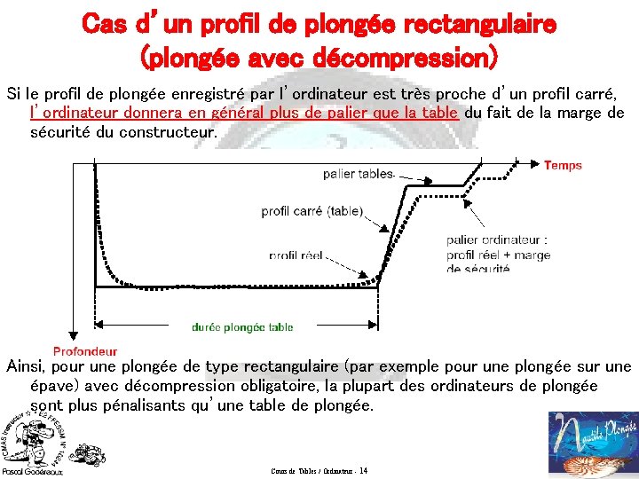 Cas d’un profil de plongée rectangulaire (plongée avec décompression) Si le profil de plongée