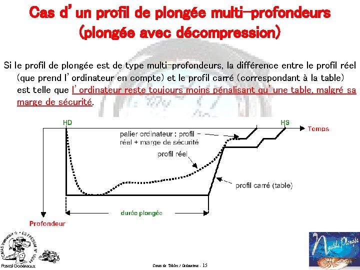 Cas d’un profil de plongée multi-profondeurs (plongée avec décompression) Si le profil de plongée