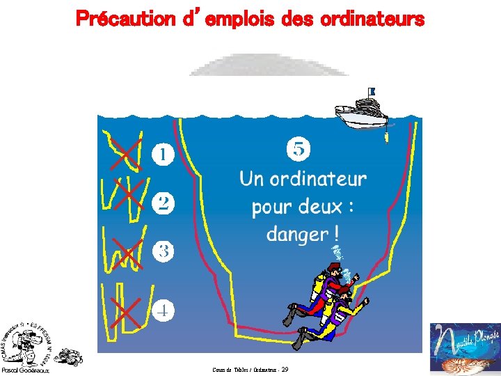 Précaution d’emplois des ordinateurs Cours de Tables / Ordinateur - 29 