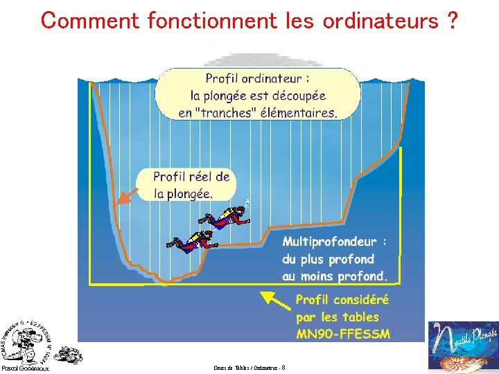 Comment fonctionnent les ordinateurs ? Cours de Tables / Ordinateur - 8 