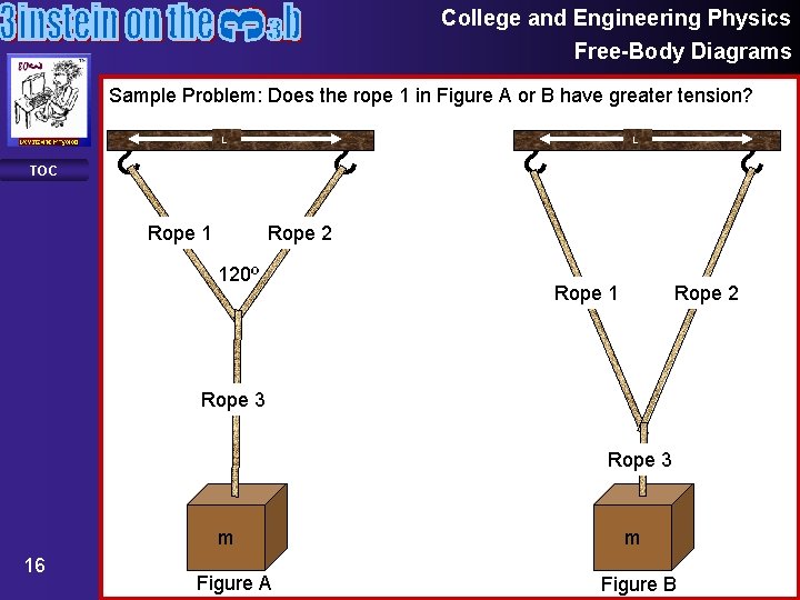 College and Engineering Physics Free-Body Diagrams Sample Problem: Does the rope 1 in Figure