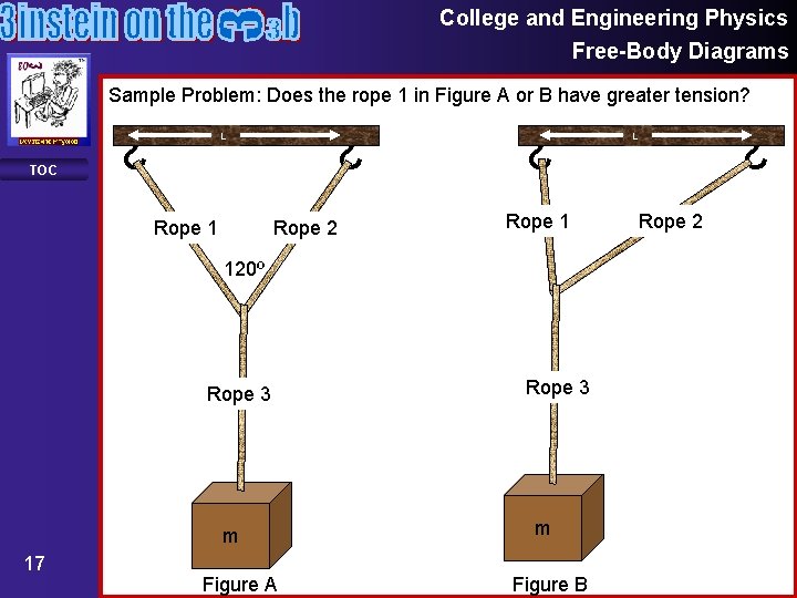 College and Engineering Physics Free-Body Diagrams Sample Problem: Does the rope 1 in Figure