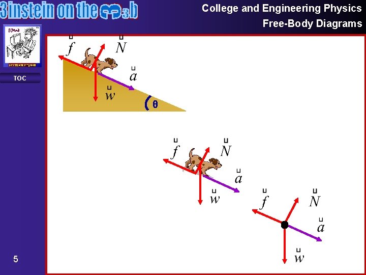 College and Engineering Physics Free-Body Diagrams TOC θ 5 