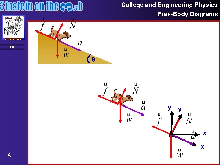College and Engineering Physics Free-Body Diagrams TOC θ y y x x 6 