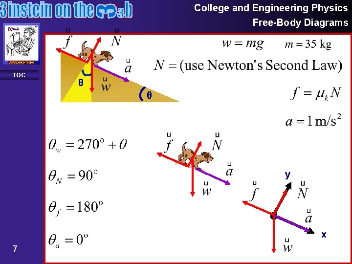 College and Engineering Physics Free-Body Diagrams TOC θ θ y x 7 
