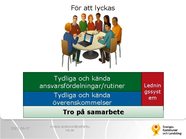 För att lyckas Tydliga och kända ansvarsfördelningar/rutiner Tydliga och kända överenskommelser Tro på samarbete