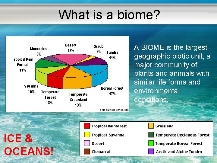 What is a biome? A BIOME is the largest geographic biotic unit, a major