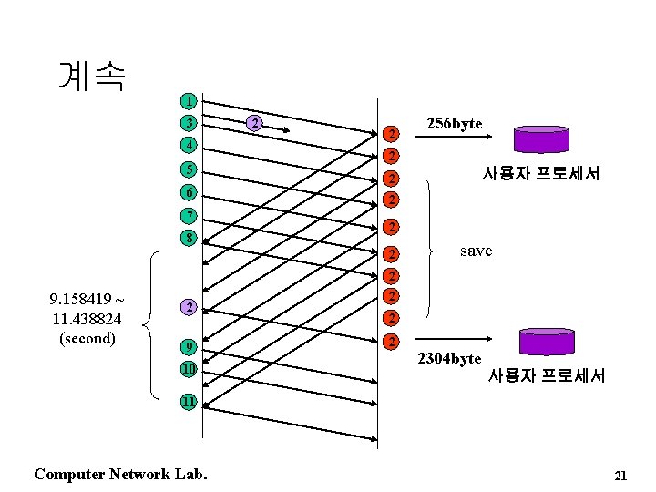 계속 1 3 4 5 6 7 8 2 2 256 byte 2 사용자