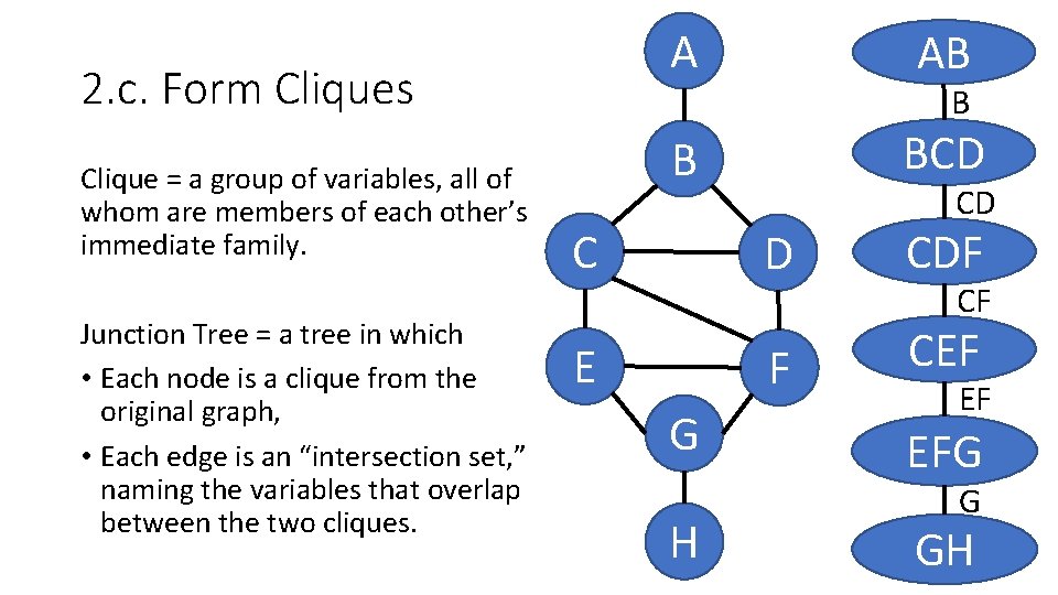 2. c. Form Cliques Clique = a group of variables, all of whom are