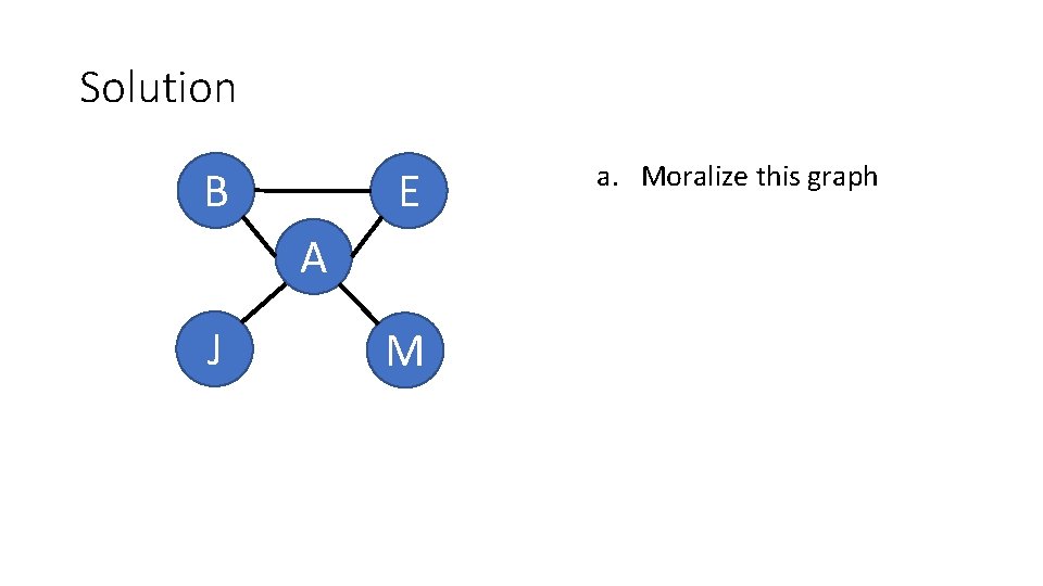 Solution B E A J M a. Moralize this graph 