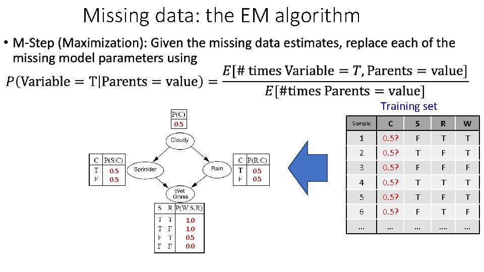 Missing data: the EM algorithm • Training set 0. 5 0. 5 1. 0