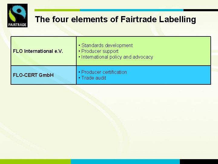 FLOof. International The four elements Fairtrade Labelling FLO International e. V. • Standards development